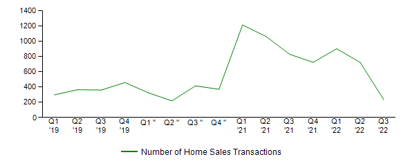Sales Activity